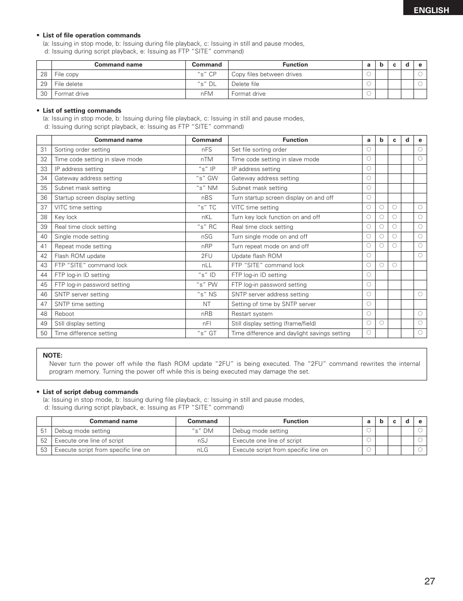 English | Denon DN-V1700 User Manual | Page 27 / 104