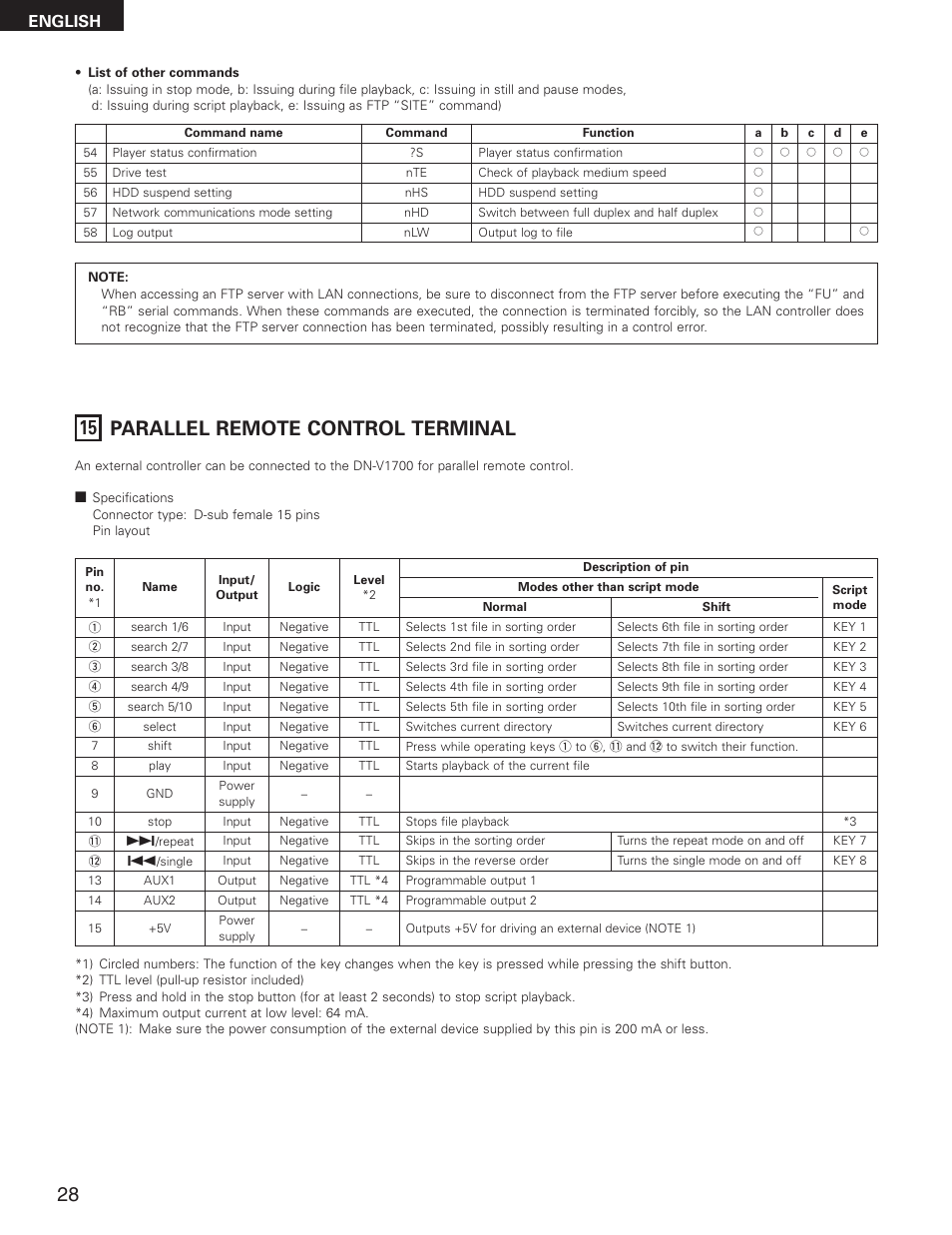 15 parallel remote control terminal, English | Denon DN-V1700 User Manual | Page 28 / 104