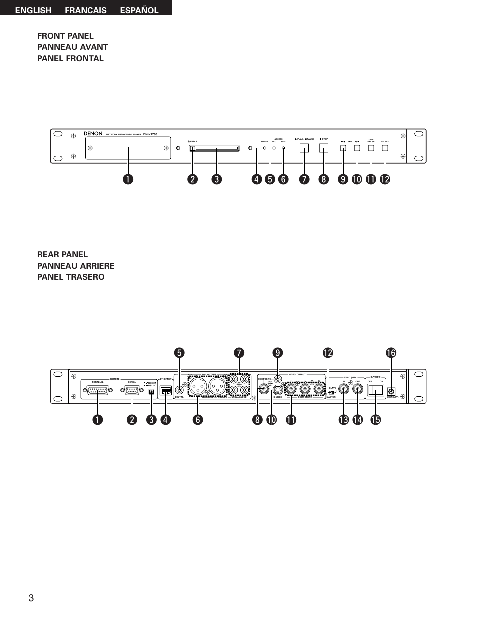 Denon DN-V1700 User Manual | Page 3 / 104