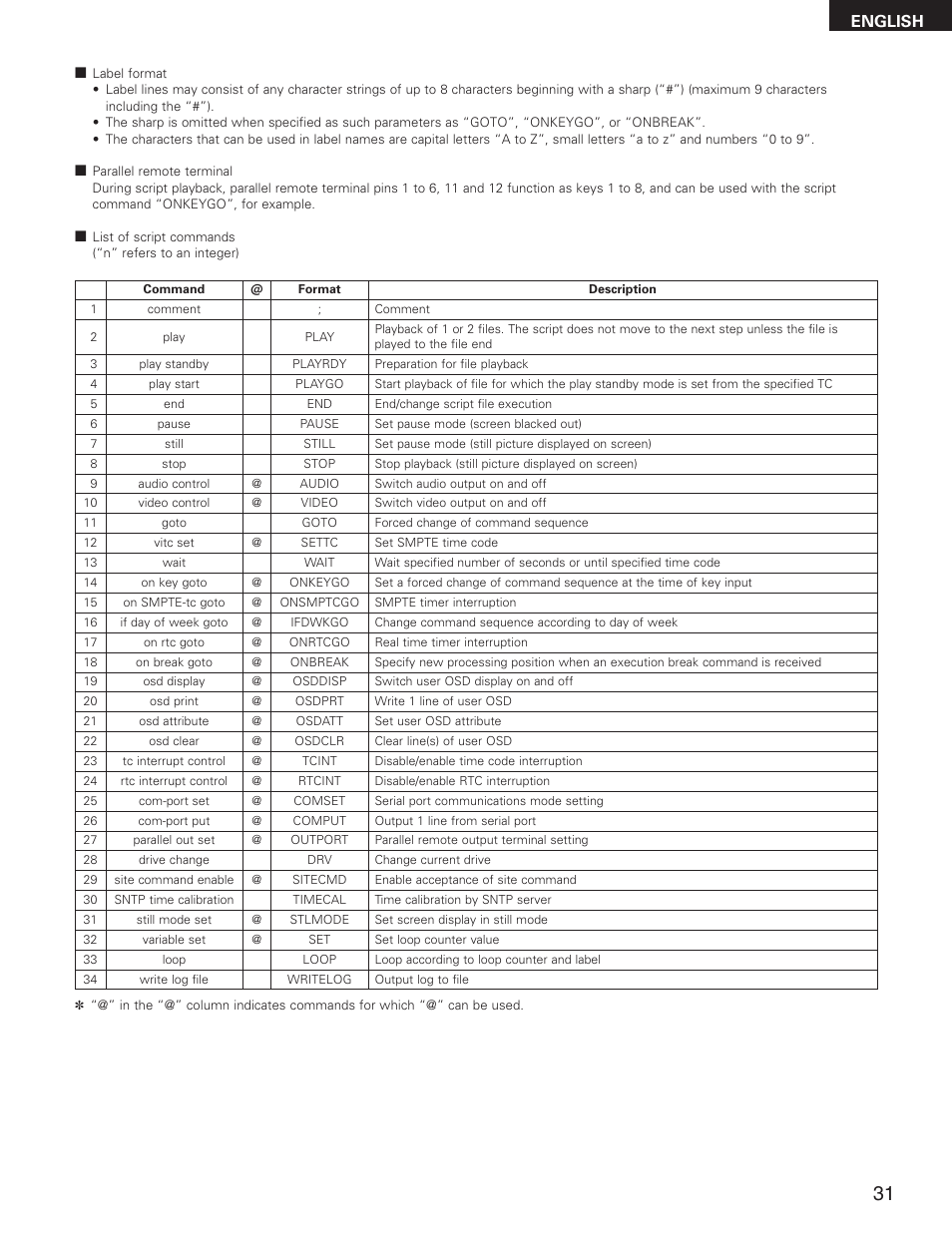 English | Denon DN-V1700 User Manual | Page 31 / 104