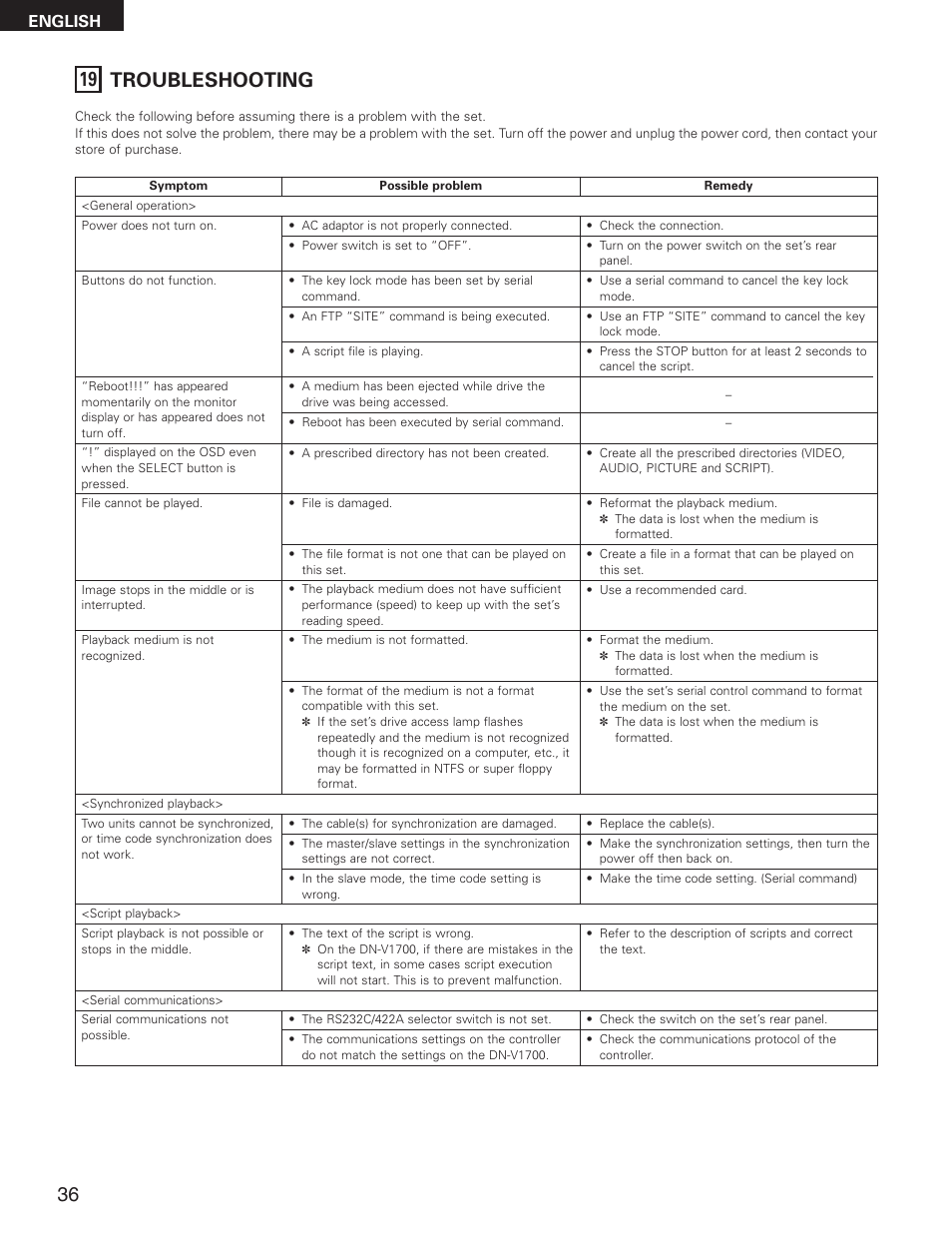 19 troubleshooting, English | Denon DN-V1700 User Manual | Page 36 / 104