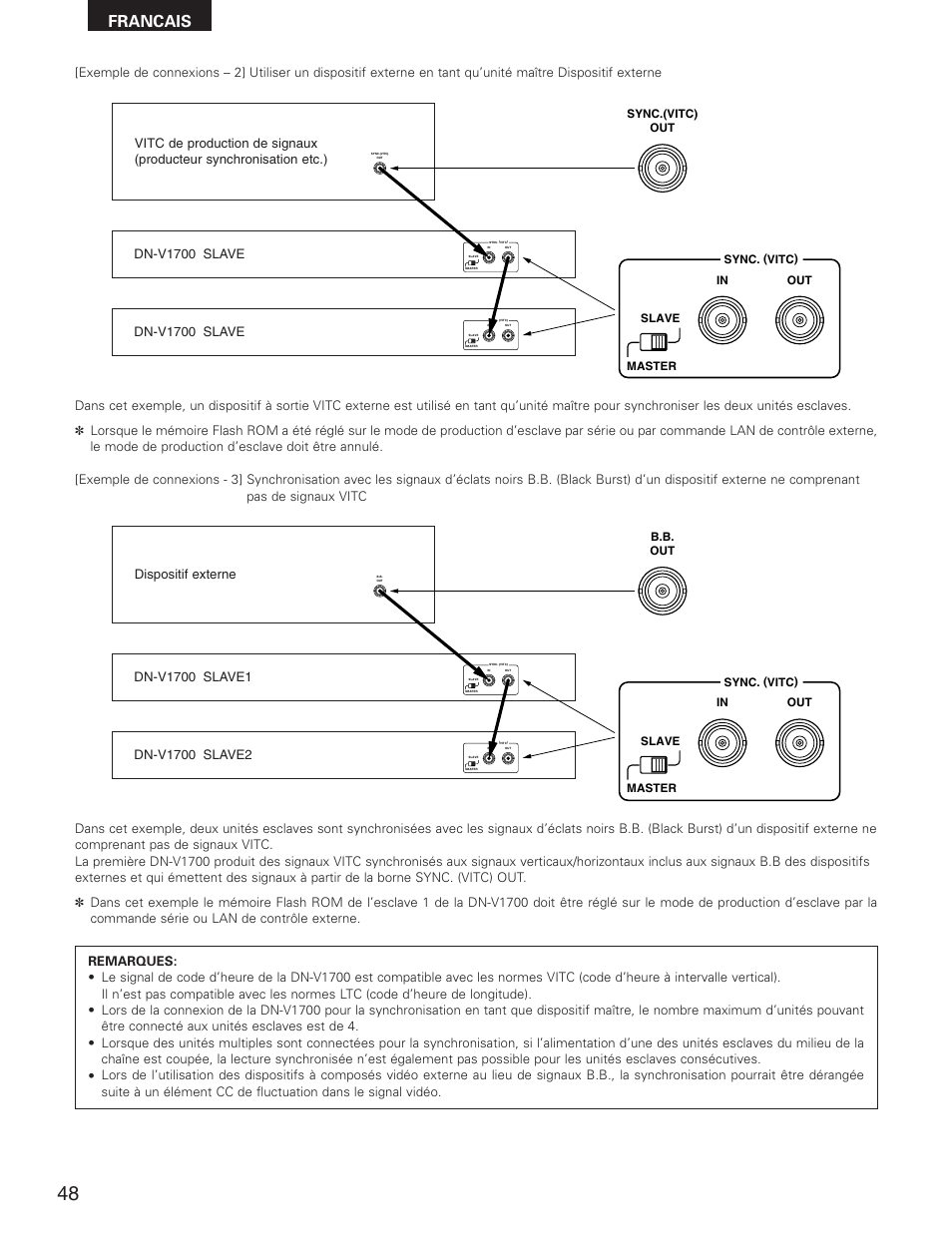 Francais, Dn-v1700 slave | Denon DN-V1700 User Manual | Page 48 / 104