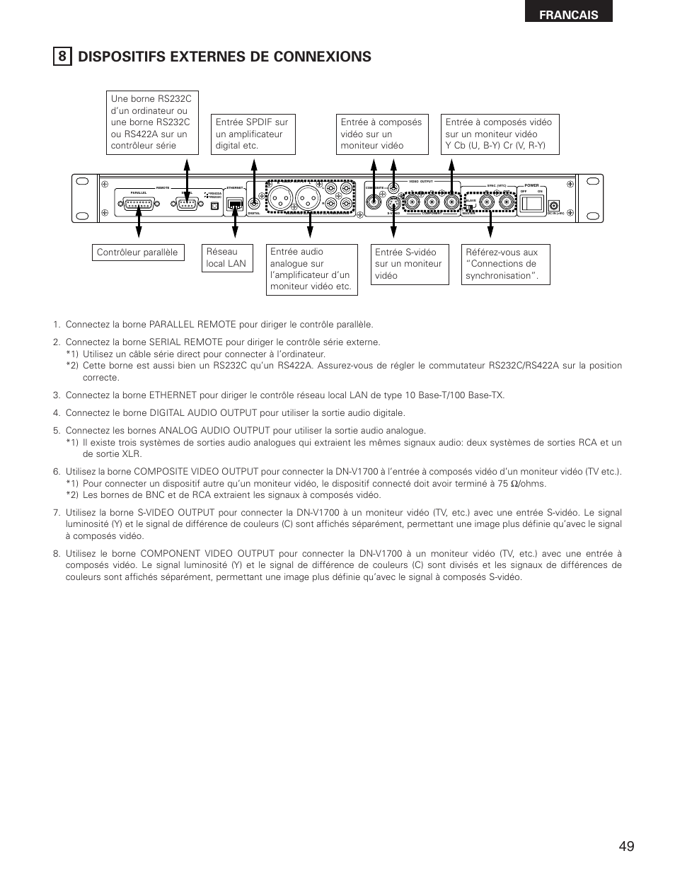 8 dispositifs externes de connexions, Francais | Denon DN-V1700 User Manual | Page 49 / 104