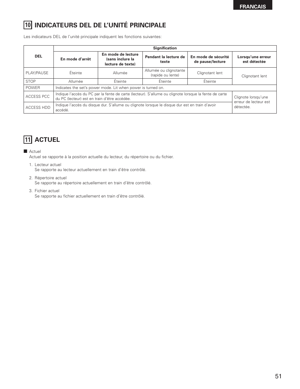10 indicateurs del de l’unité principale, 11 actuel | Denon DN-V1700 User Manual | Page 51 / 104