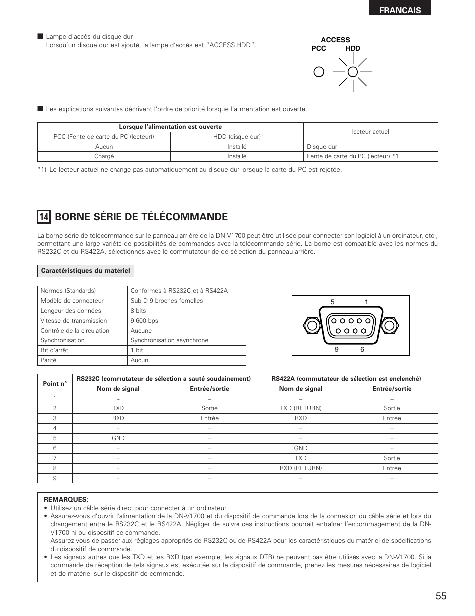 14 borne série de télécommande, Francais | Denon DN-V1700 User Manual | Page 55 / 104