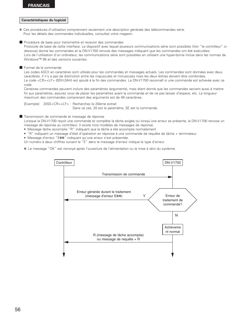 Denon DN-V1700 User Manual | Page 56 / 104