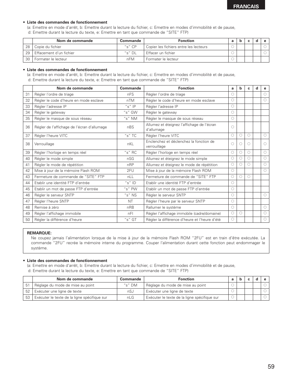 Francais | Denon DN-V1700 User Manual | Page 59 / 104