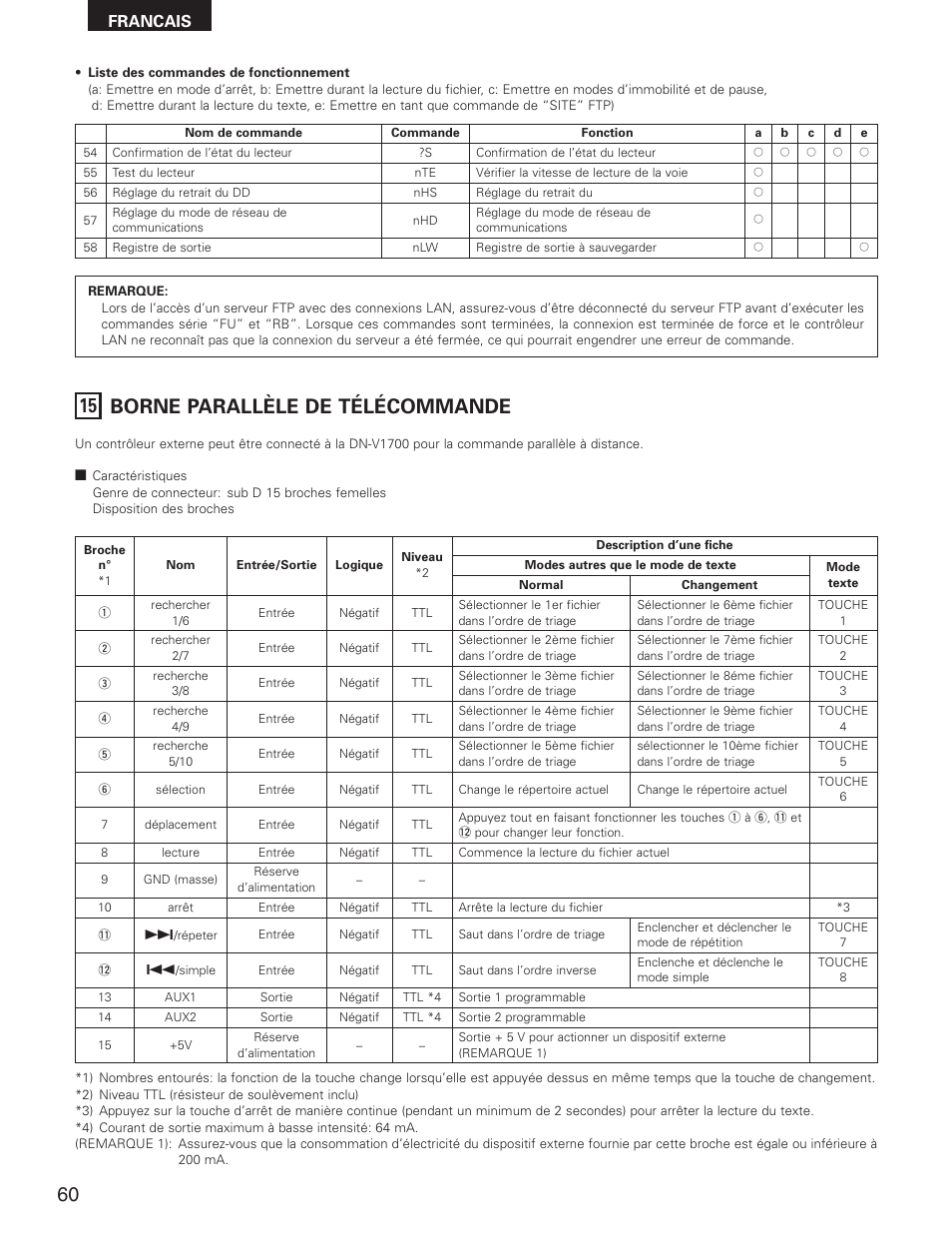 15 borne parallèle de télécommande, Francais | Denon DN-V1700 User Manual | Page 60 / 104