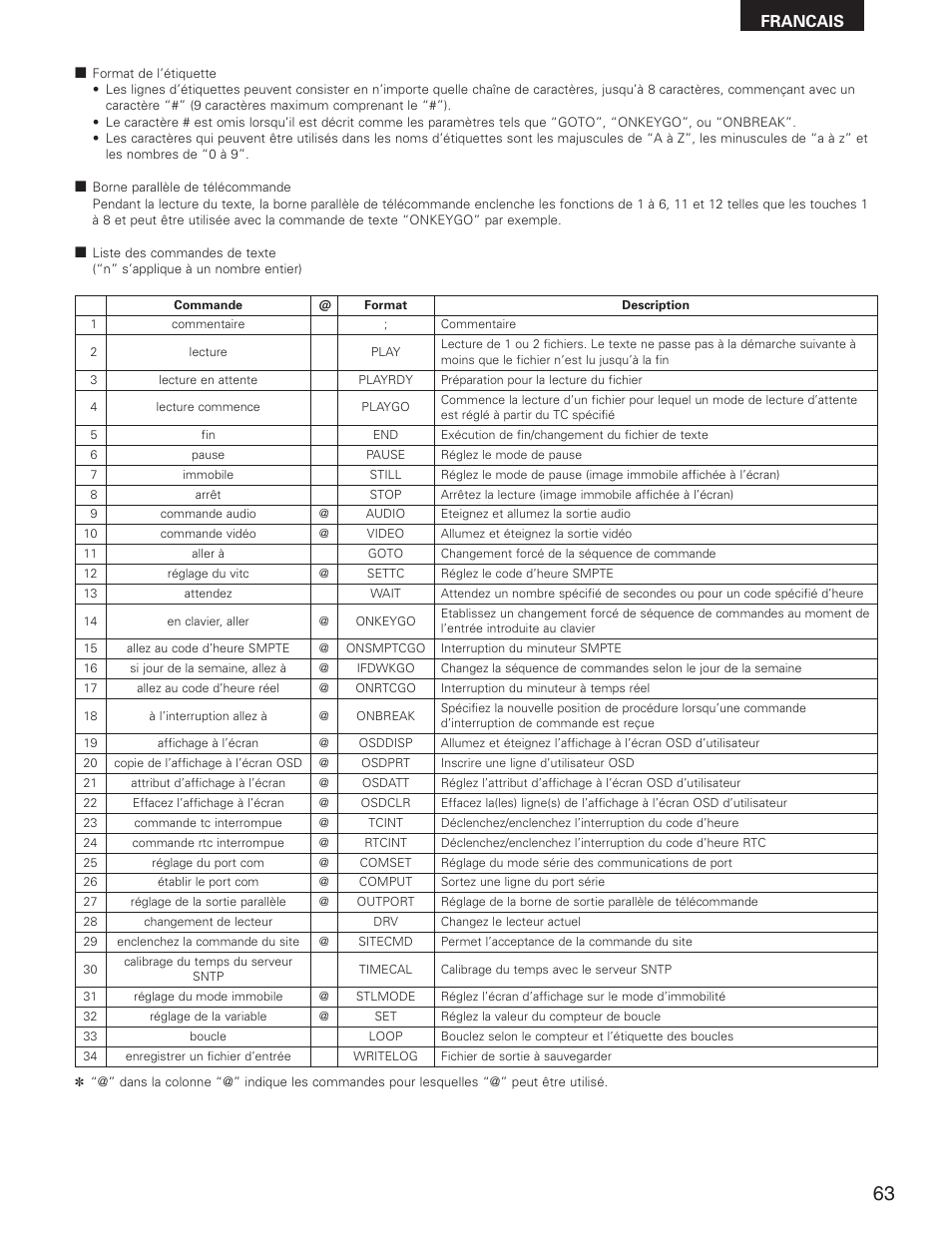 Francais | Denon DN-V1700 User Manual | Page 63 / 104