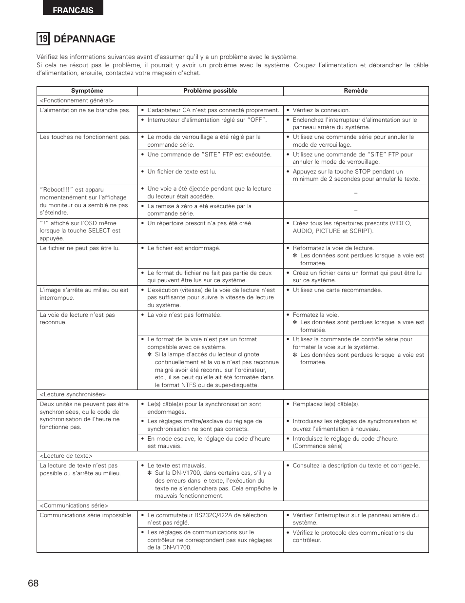 19 dépannage, Francais | Denon DN-V1700 User Manual | Page 68 / 104