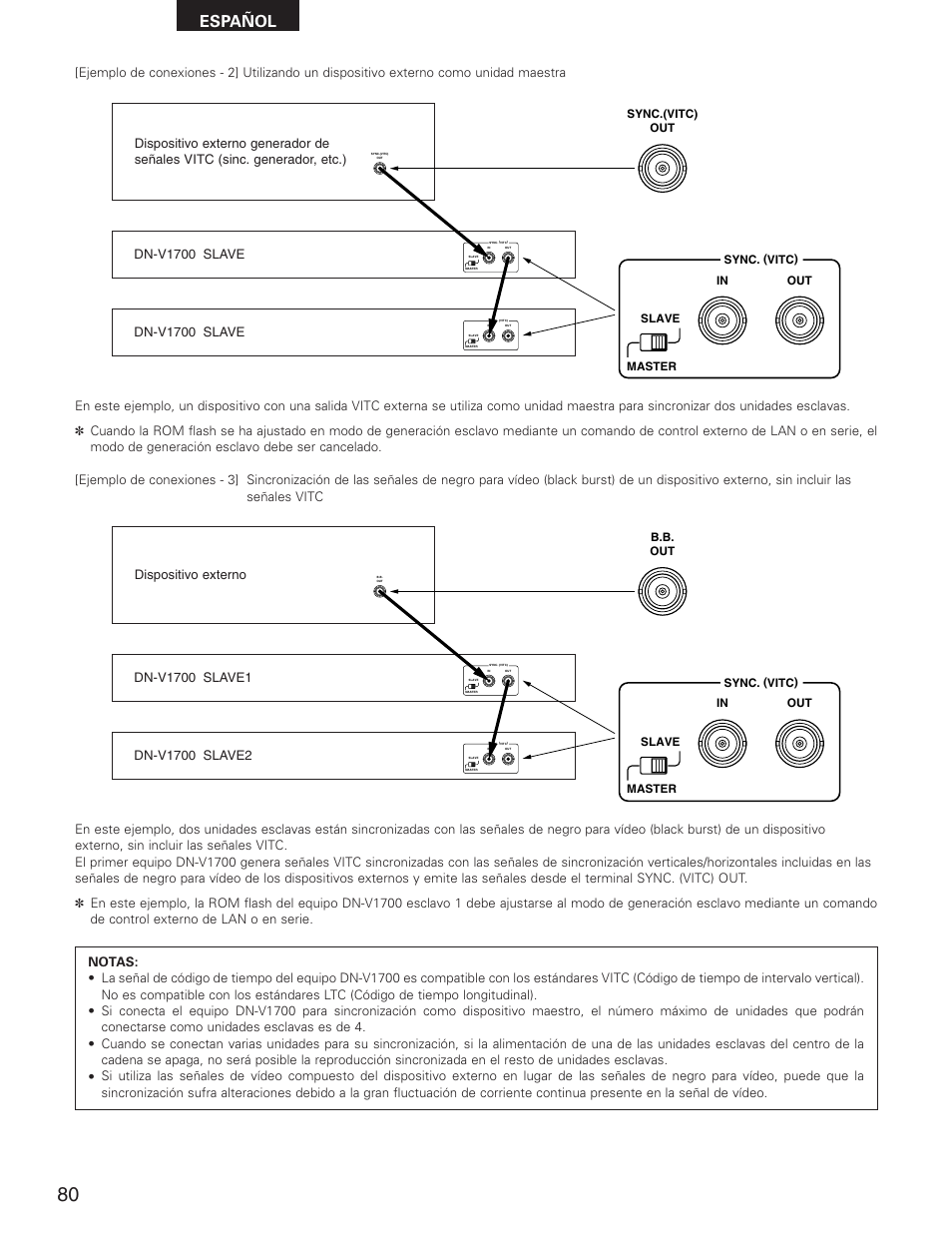 Español, Dn-v1700 slave | Denon DN-V1700 User Manual | Page 80 / 104