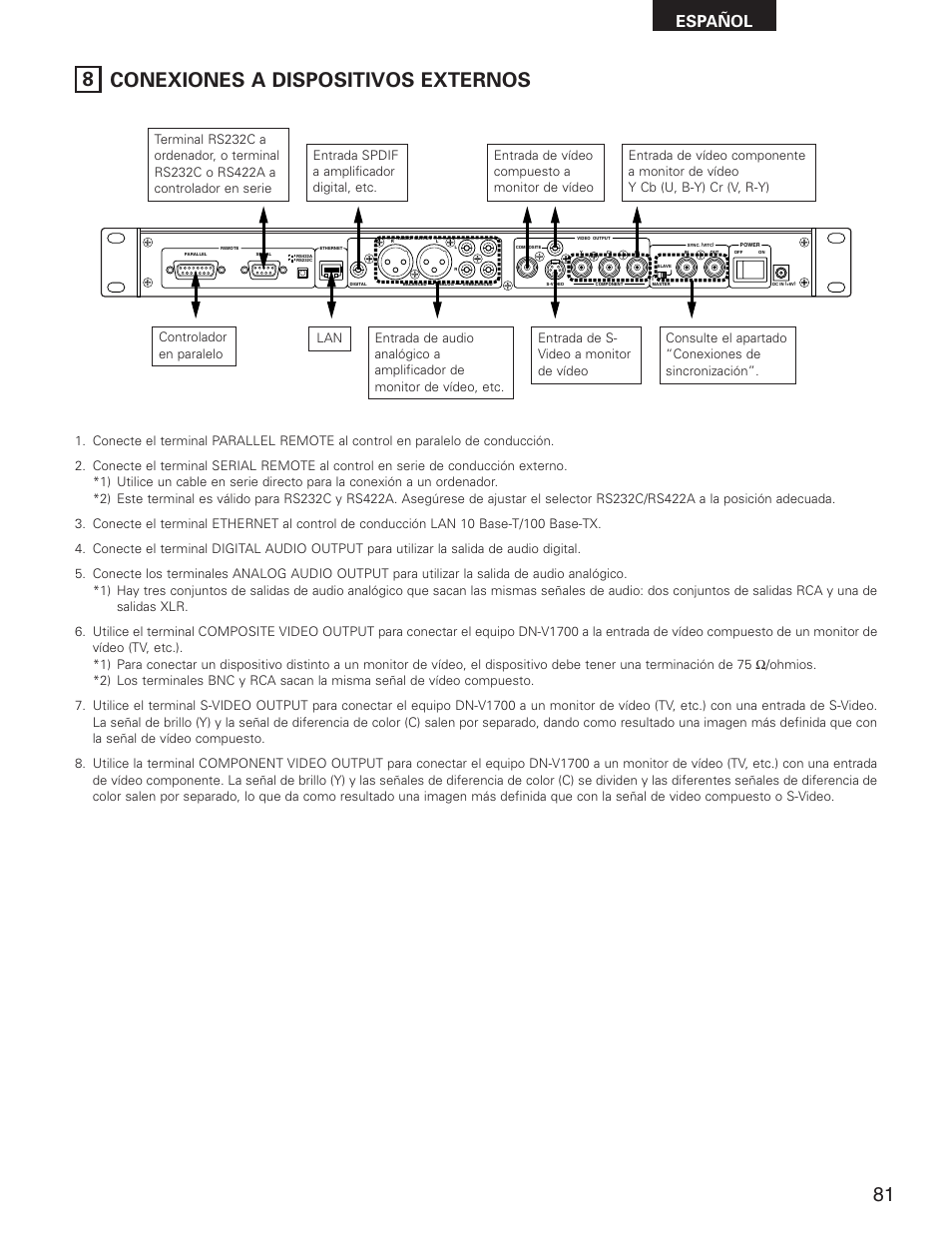 8 conexiones a dispositivos externos, Español | Denon DN-V1700 User Manual | Page 81 / 104