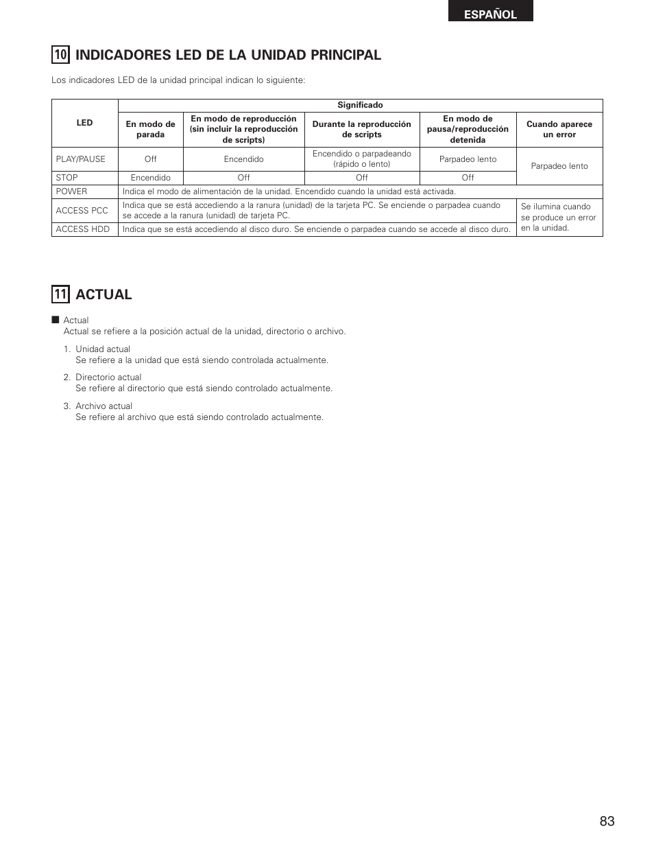 10 indicadores led de la unidad principal, 11 actual | Denon DN-V1700 User Manual | Page 83 / 104