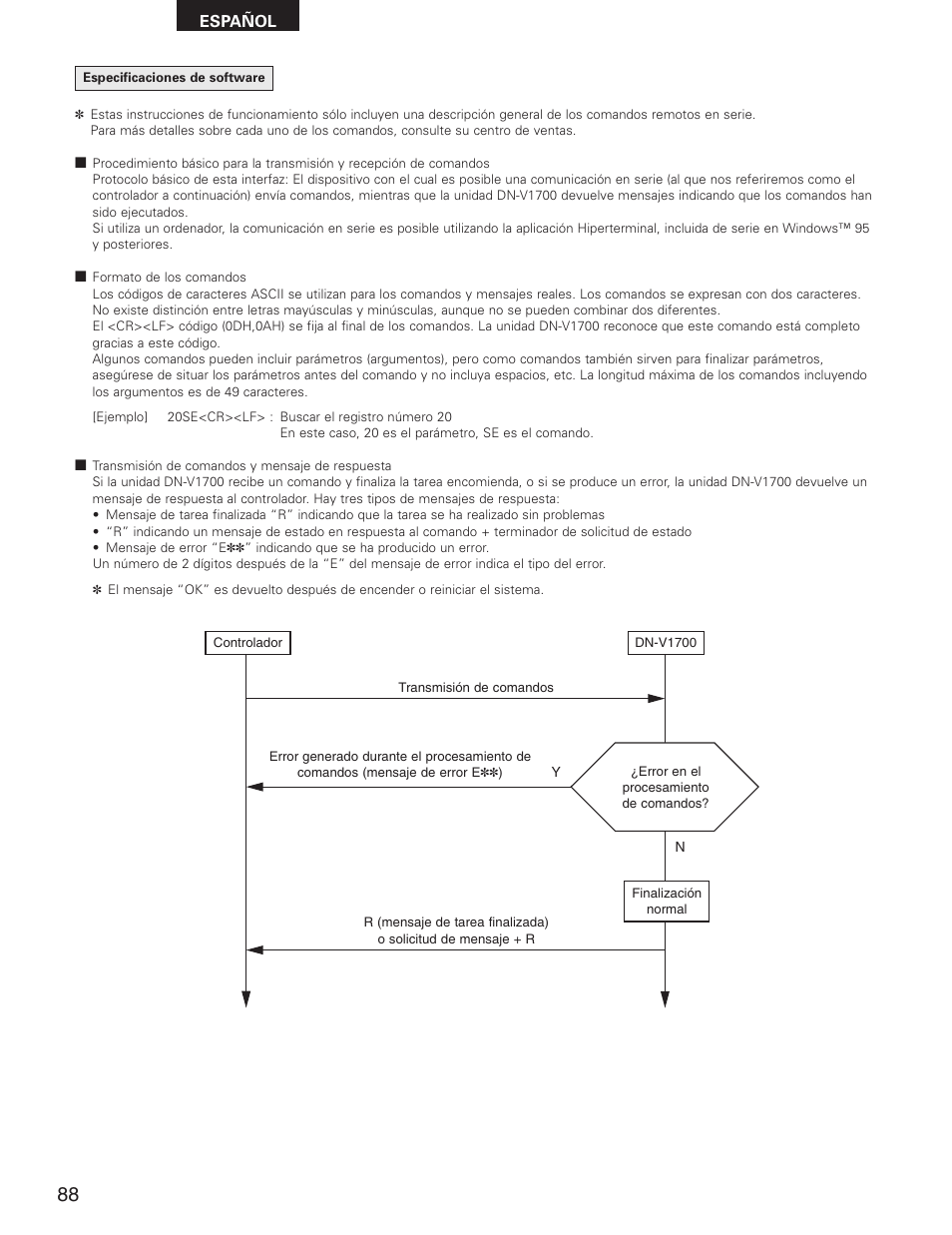 Denon DN-V1700 User Manual | Page 88 / 104