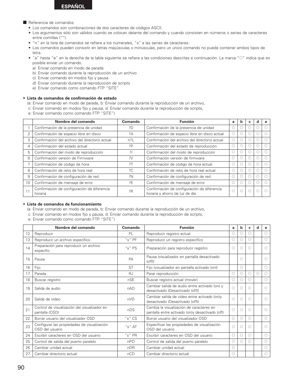 Español | Denon DN-V1700 User Manual | Page 90 / 104