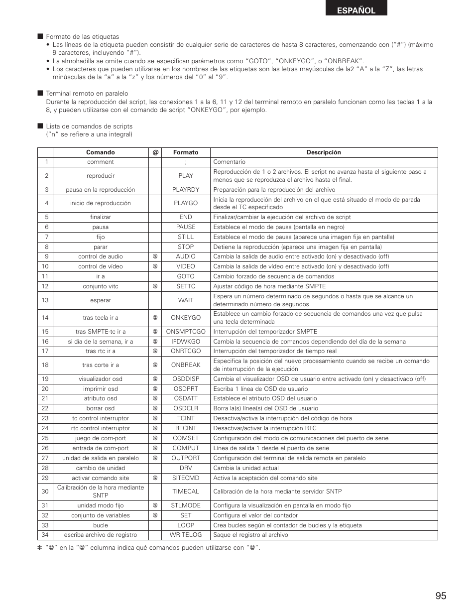 Español | Denon DN-V1700 User Manual | Page 95 / 104