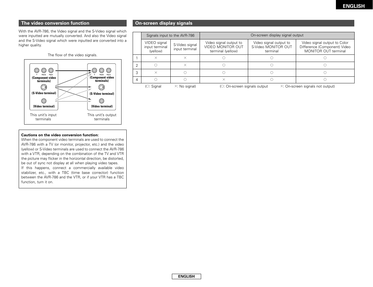 Denon AVR-786 User Manual | Page 15 / 68