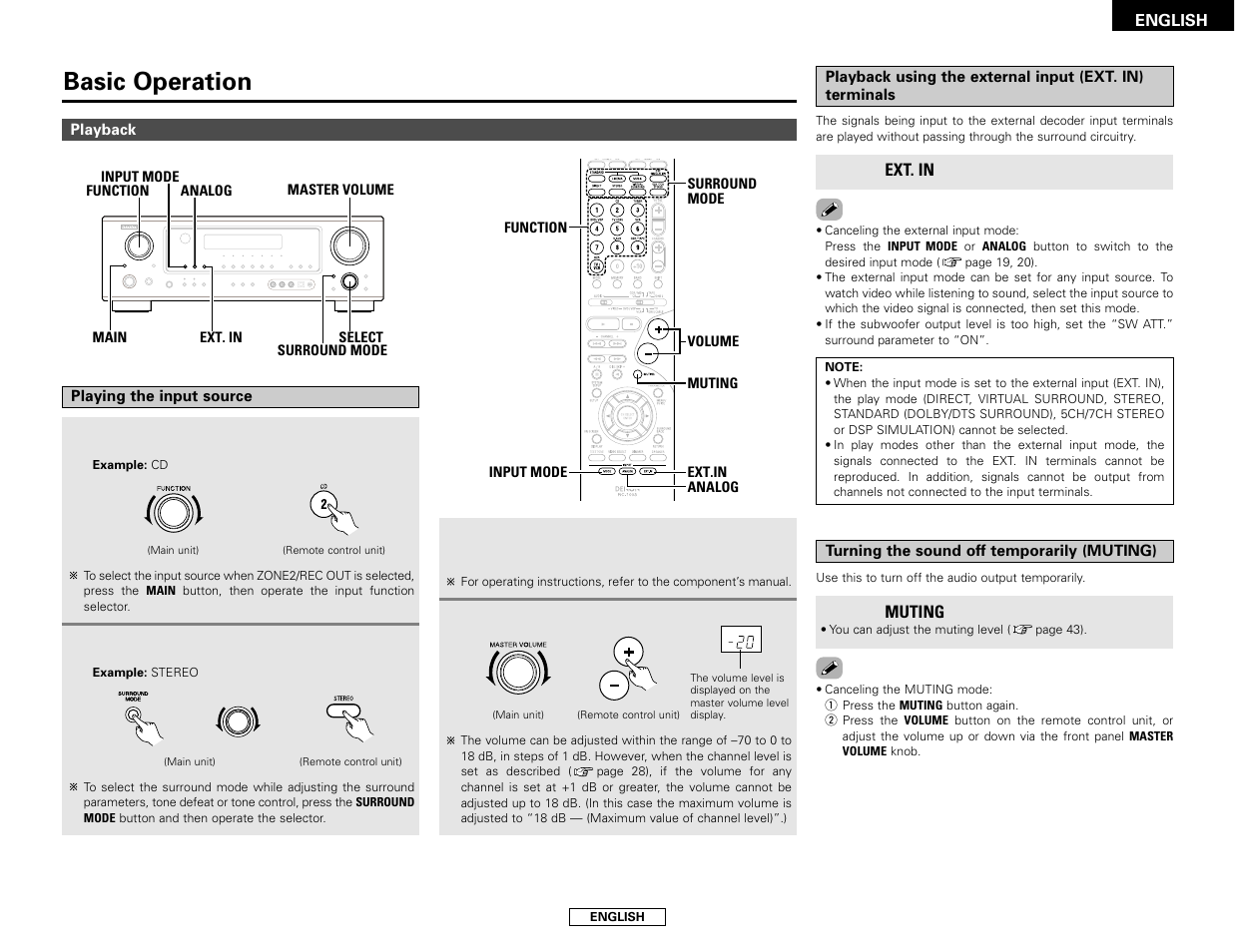 Basic operation | Denon AVR-786 User Manual | Page 21 / 68