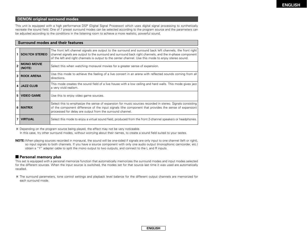 Denon AVR-786 User Manual | Page 29 / 68