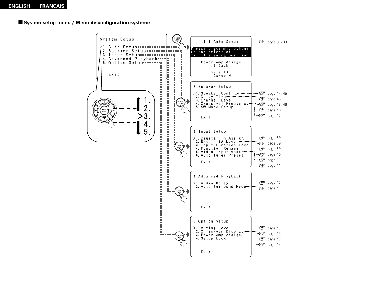 Denon AVR-786 User Manual | Page 3 / 68