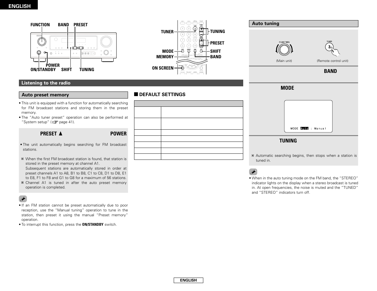 Denon AVR-786 User Manual | Page 32 / 68