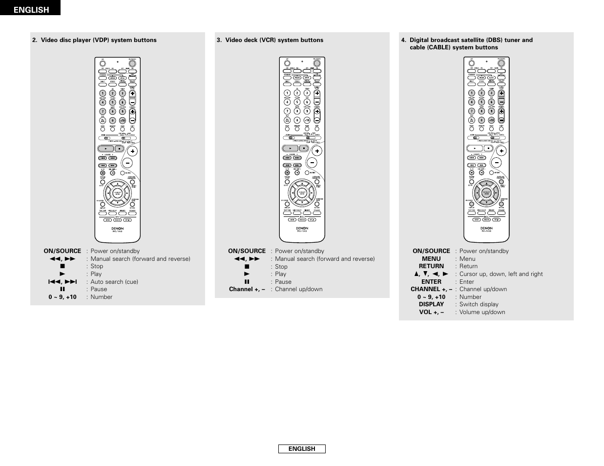 Denon AVR-786 User Manual | Page 36 / 68