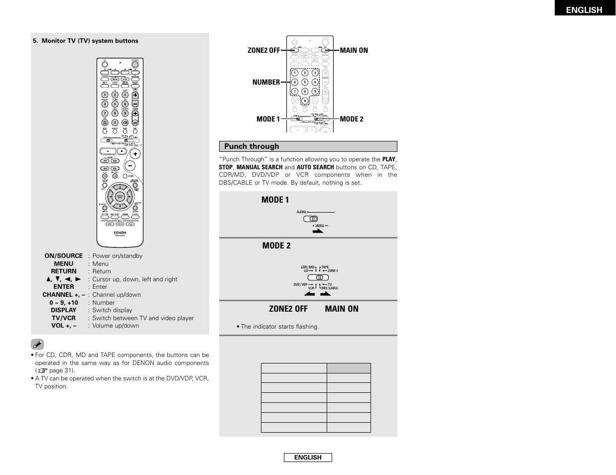 Denon AVR-786 User Manual | Page 37 / 68