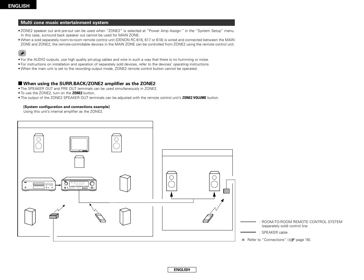 Denon AVR-786 User Manual | Page 38 / 68