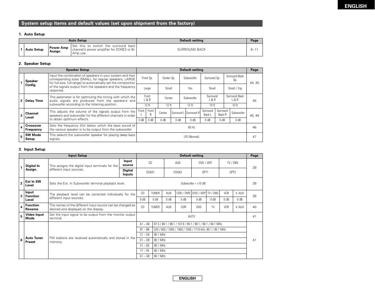 English | Denon AVR-786 User Manual | Page 51 / 68