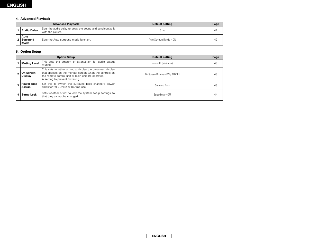 English | Denon AVR-786 User Manual | Page 52 / 68