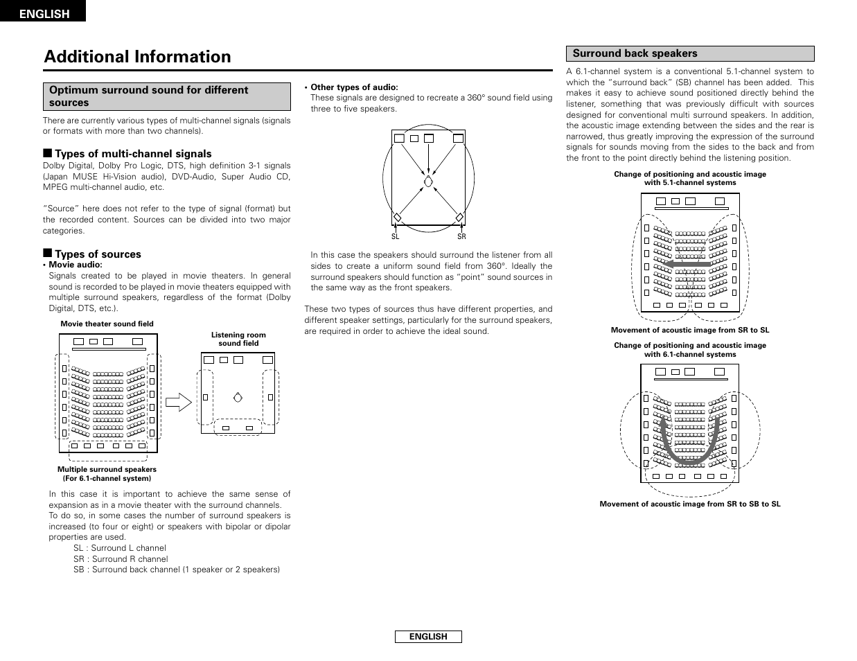 Additional information, English, Optimum surround sound for different sources | 2types of multi-channel signals, 2 types of sources, Surround back speakers | Denon AVR-786 User Manual | Page 54 / 68