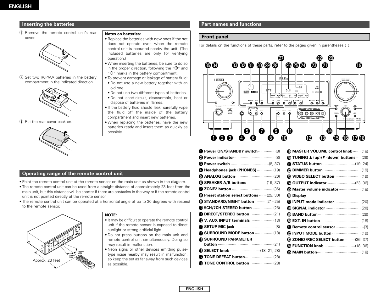 Denon AVR-786 User Manual | Page 6 / 68