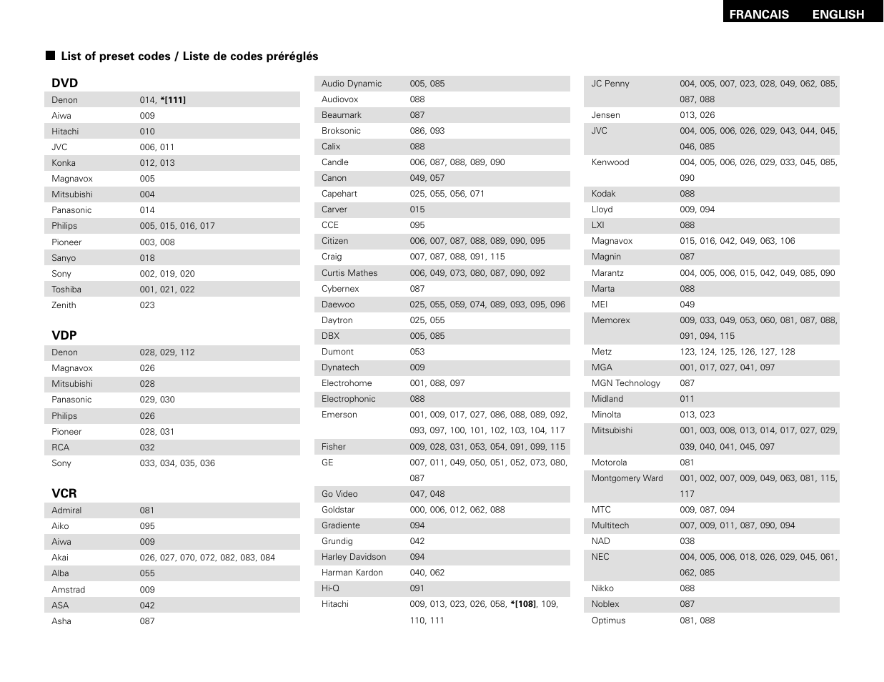 Denon AVR-786 User Manual | Page 61 / 68