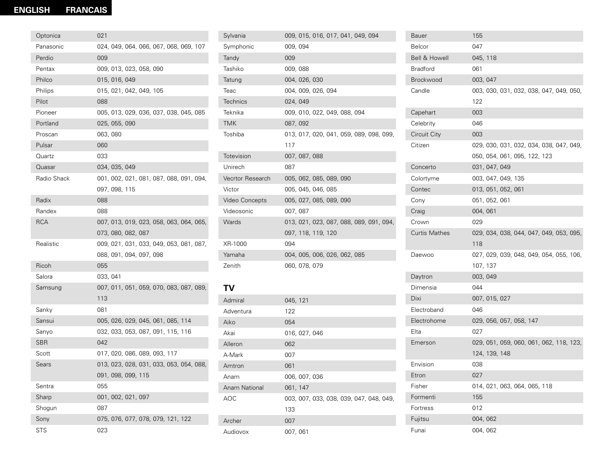 Denon AVR-786 User Manual | Page 62 / 68