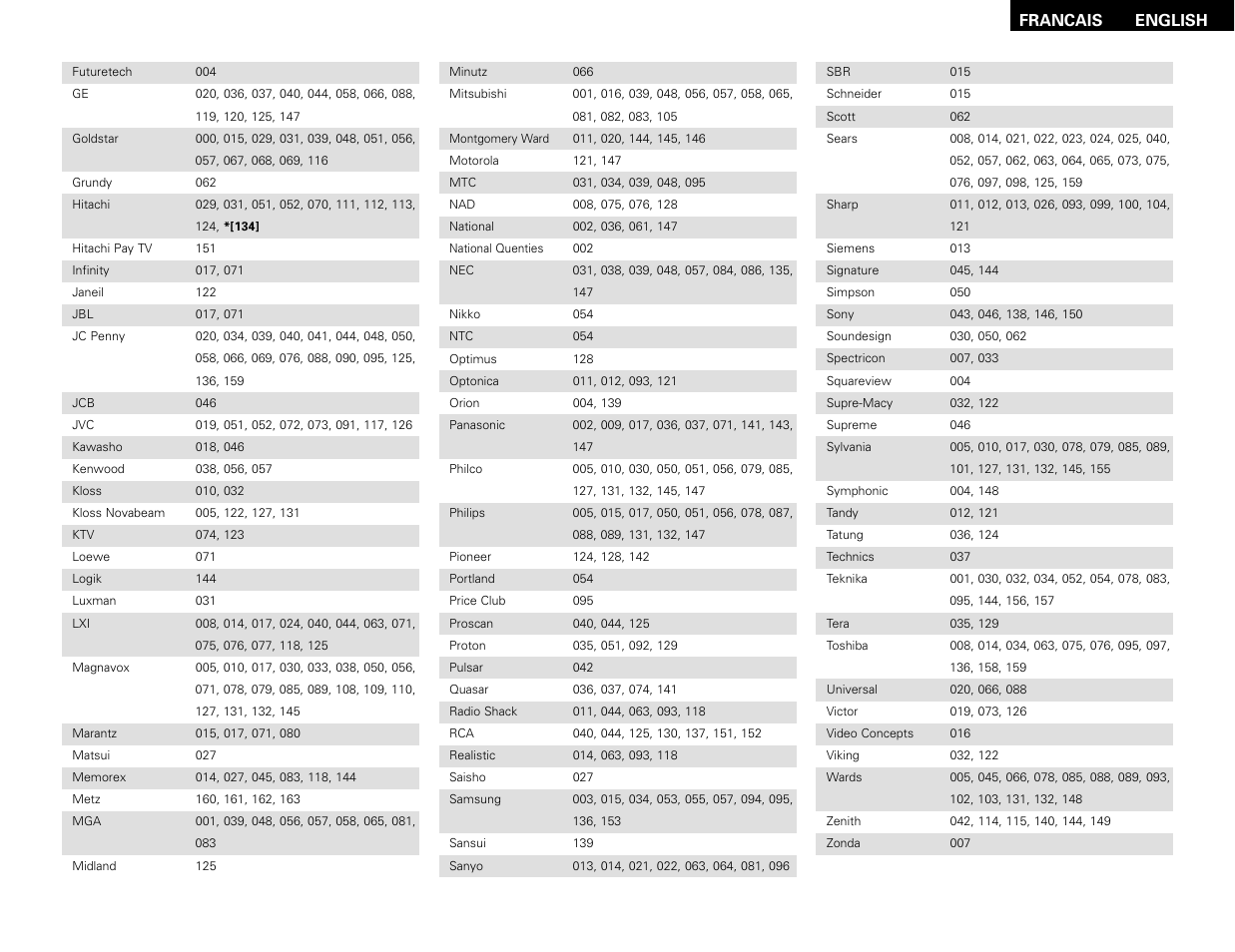 Denon AVR-786 User Manual | Page 63 / 68