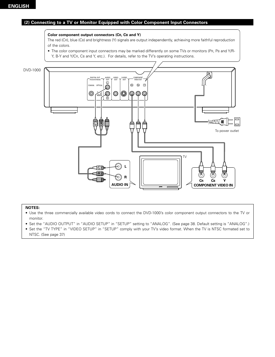 English | Denon DVD-1000 User Manual | Page 10 / 126