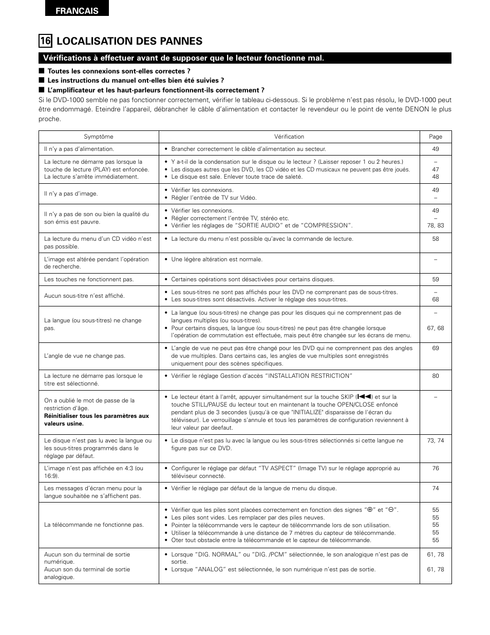 Localisation des pannes, 16 localisation des pannes, Francais | Denon DVD-1000 User Manual | Page 84 / 126