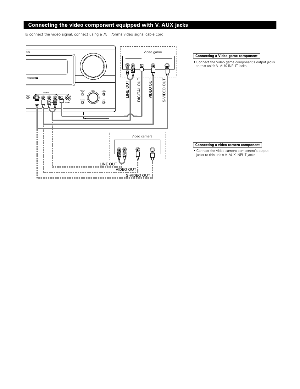 Denon AVR-985 User Manual | Page 12 / 100