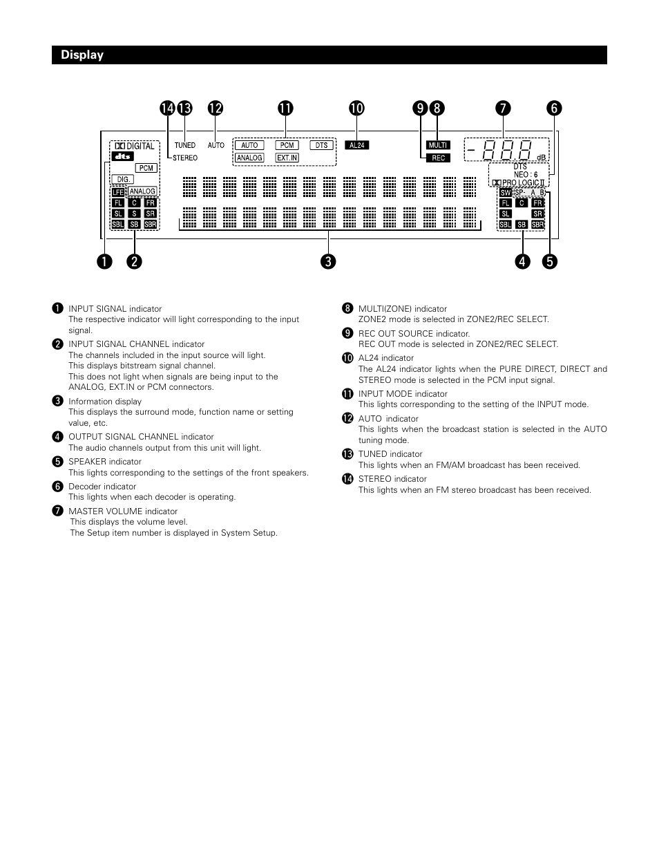 Denon AVR-985 User Manual | Page 16 / 100