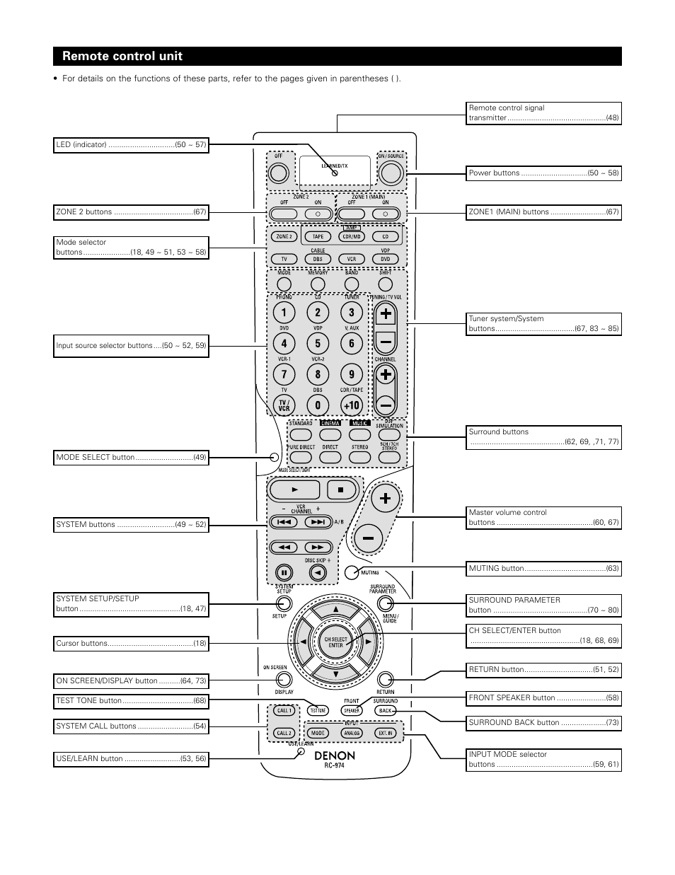 Remote control unit | Denon AVR-985 User Manual | Page 17 / 100