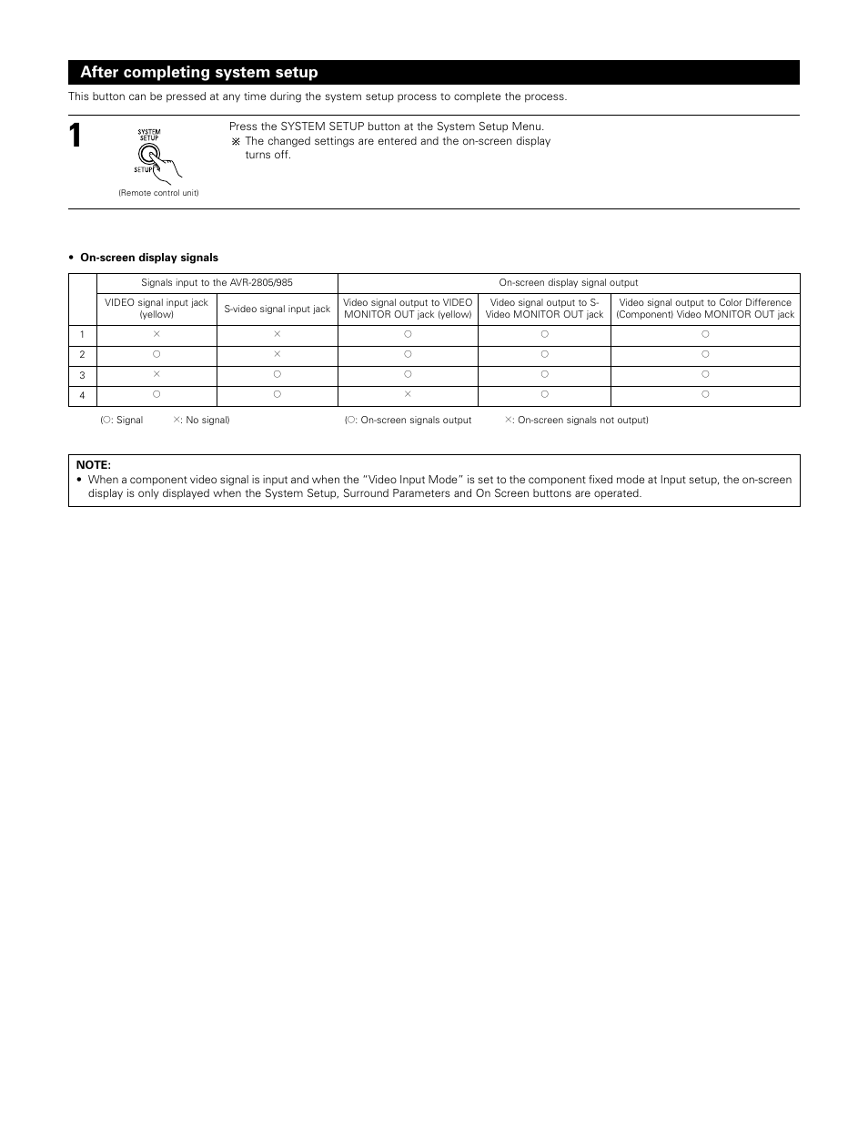After completing system setup | Denon AVR-985 User Manual | Page 47 / 100