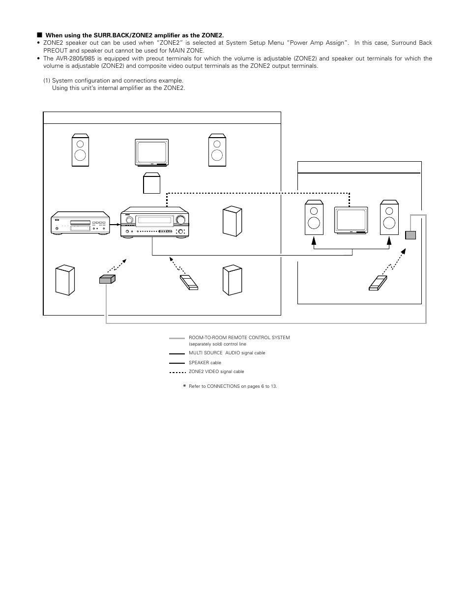 Denon AVR-985 User Manual | Page 66 / 100