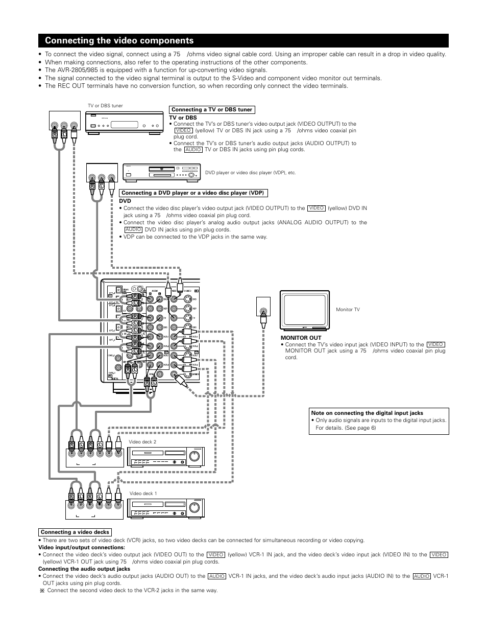 Connecting the video components | Denon AVR-985 User Manual | Page 7 / 100