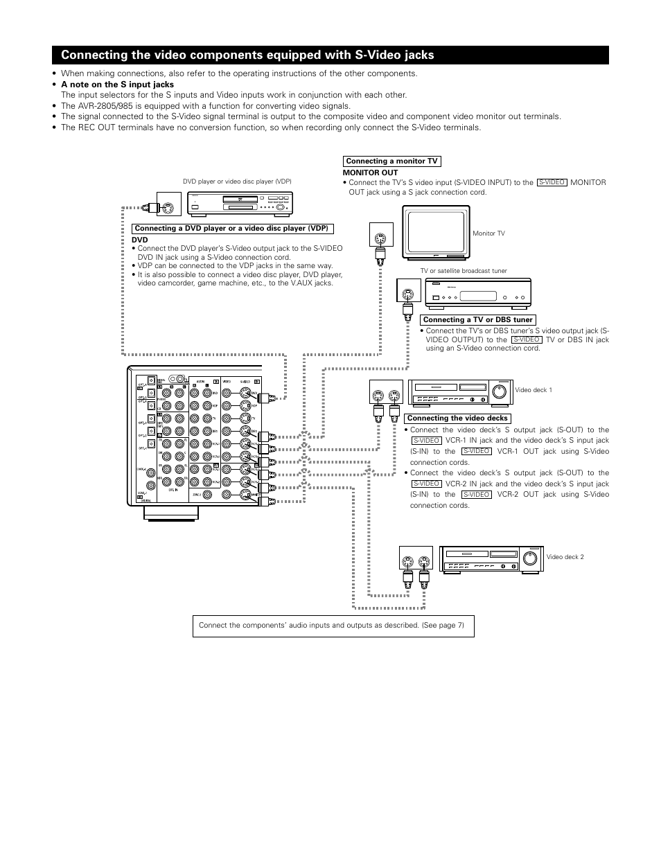 Denon AVR-985 User Manual | Page 8 / 100