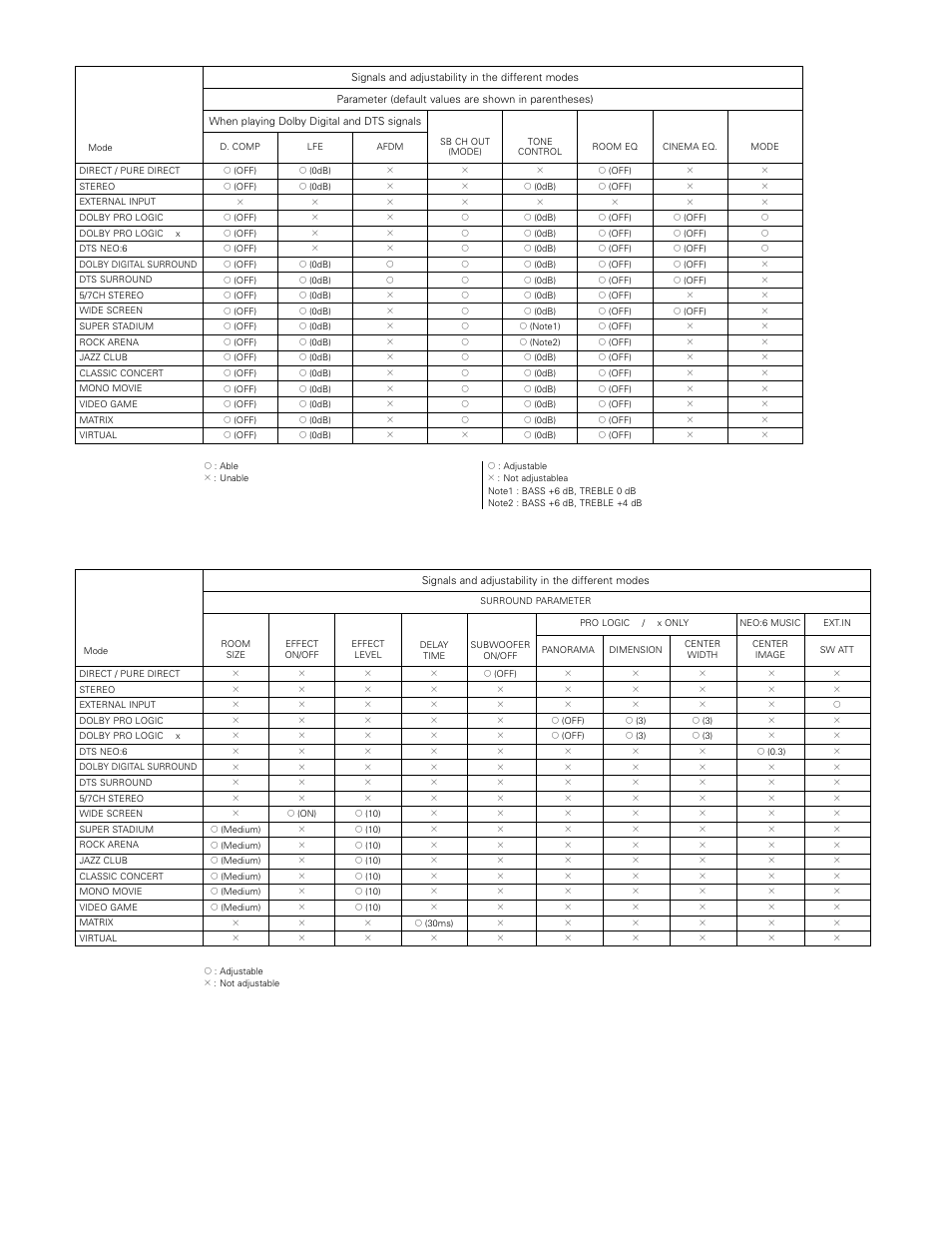 Denon AVR-985 User Manual | Page 82 / 100