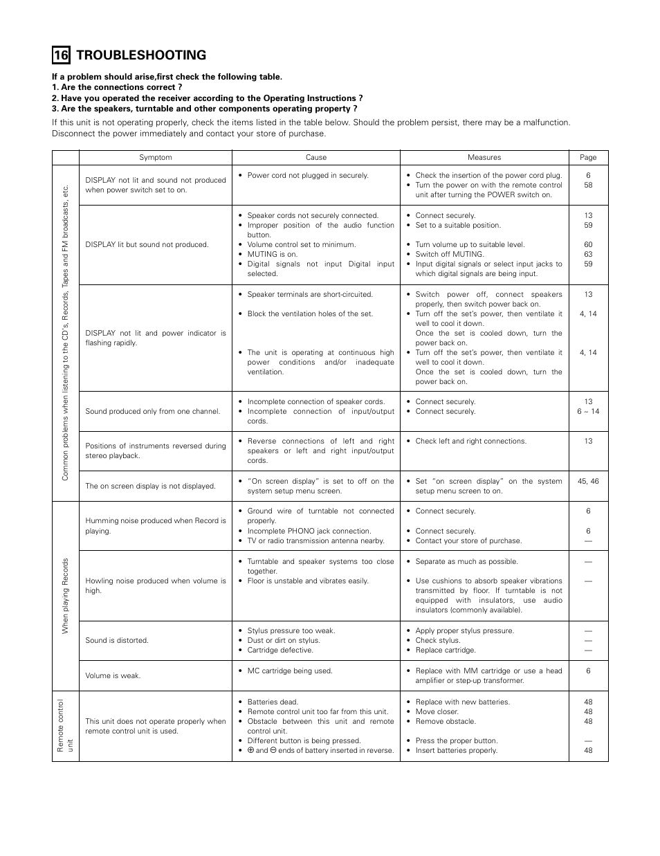 16 troubleshooting | Denon AVR-985 User Manual | Page 86 / 100