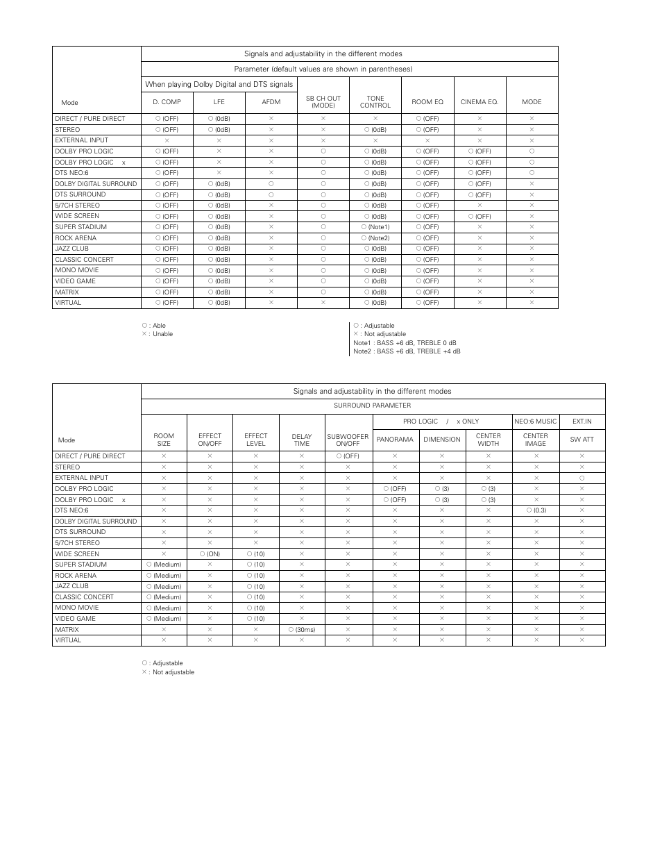 Denon AVR-985 User Manual | Page 96 / 100