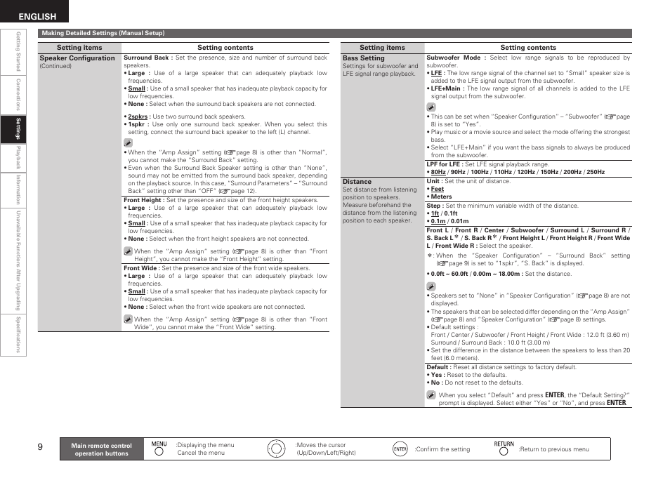English | Denon AVR-3310CI User Manual | Page 10 / 22