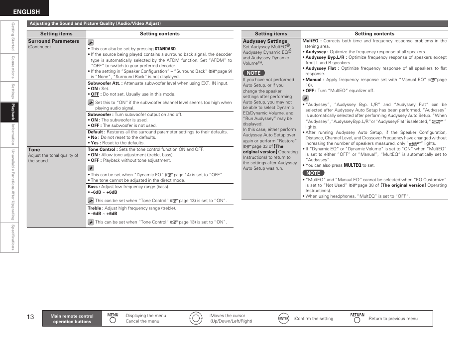 English | Denon AVR-3310CI User Manual | Page 14 / 22
