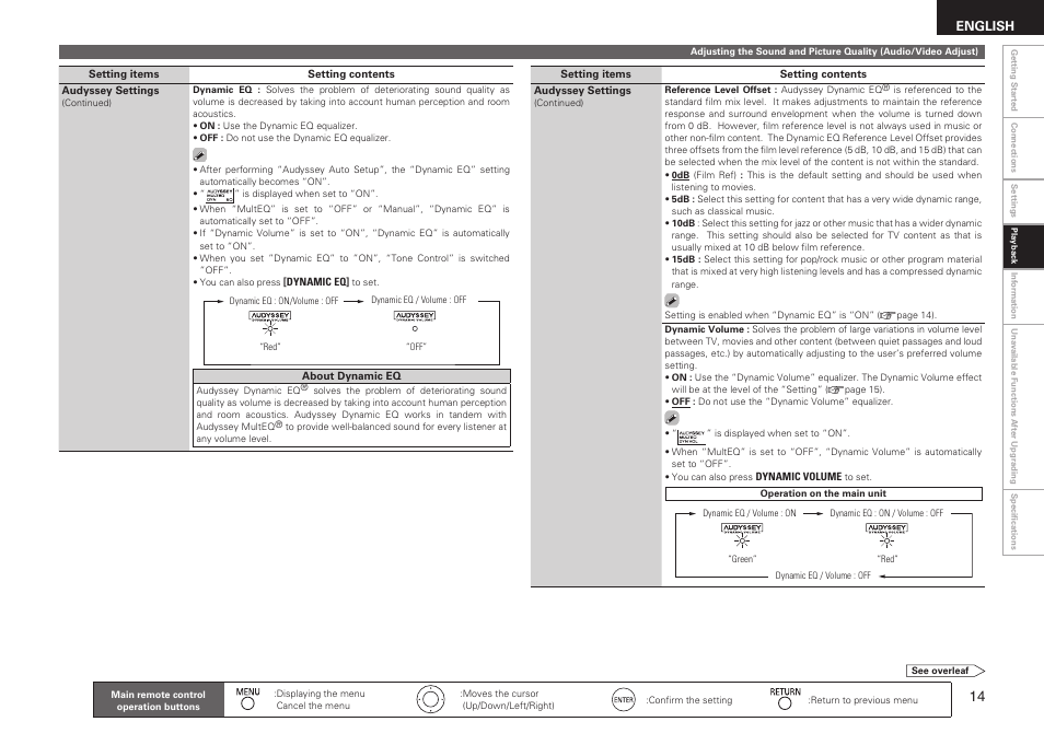 English | Denon AVR-3310CI User Manual | Page 15 / 22